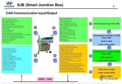 what is a smart junction box hyundai|hyundai recall 210.